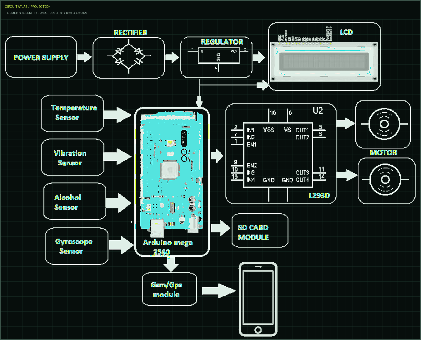Circuit Atlas themed schematic for Wireless Black Box for Cars Circuit Atlas themed schematic for Wireless Black Box for Cars
