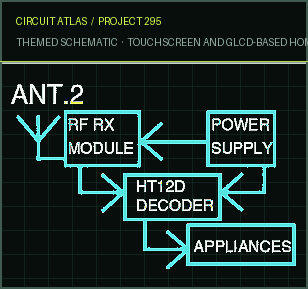 Circuit Atlas themed schematic for Touchscreen and GLCD-Based Home Automation Circuit Atlas themed schematic for Touchscreen and GLCD-Based Home Automation