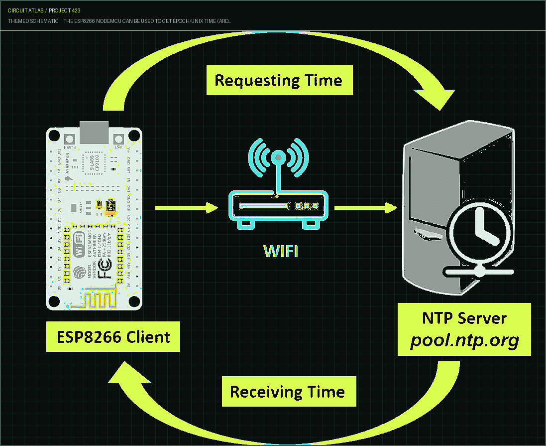 Circuit Atlas themed schematic for The ESP8266 NodeMCU can be used to get Epoch/Unix Time (Arduino) Circuit Atlas themed schematic for The ESP8266 NodeMCU can be used to get Epoch/Unix Time (Arduino)