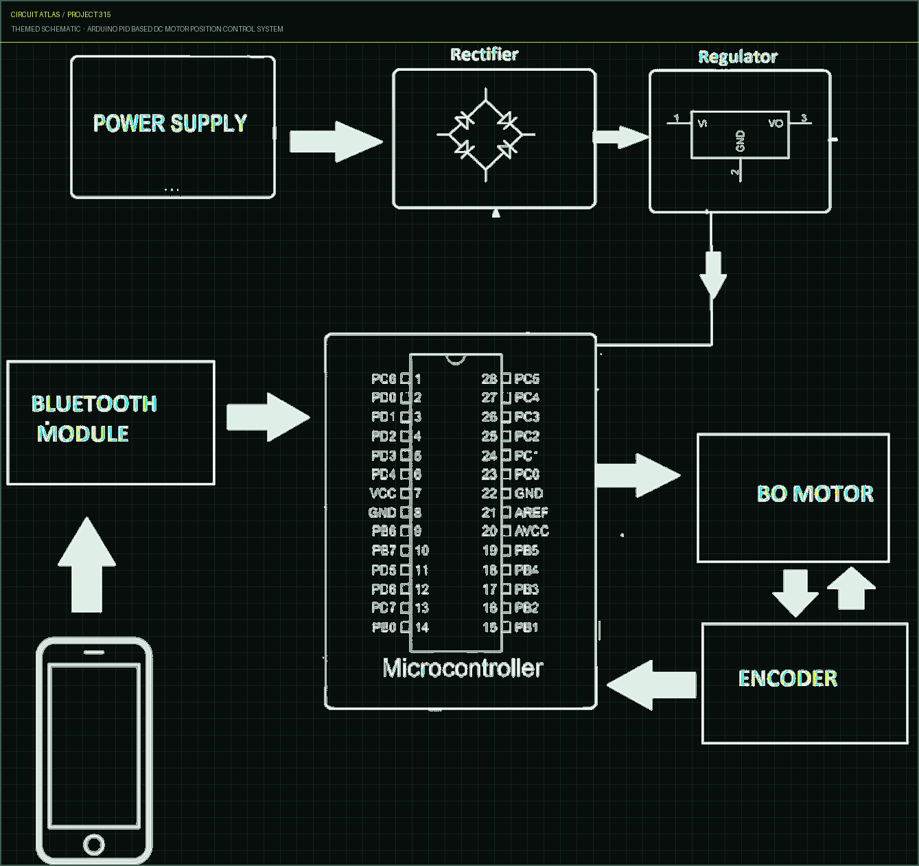 Circuit Atlas themed schematic for Arduino PID based DC Motor Position Control System Circuit Atlas themed schematic for Arduino PID based DC Motor Position Control System