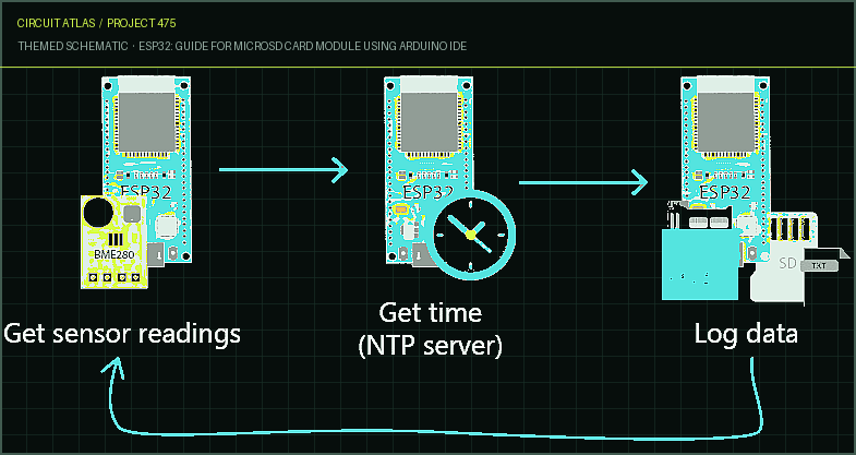 Circuit Atlas themed schematic for ESP32: Guide for MicroSD Card Module using Arduino IDE Circuit Atlas themed schematic for ESP32: Guide for MicroSD Card Module using Arduino IDE