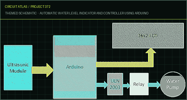 Circuit Atlas themed schematic for Automatic Water Level Indicator and Controller using Arduino Circuit Atlas themed schematic for Automatic Water Level Indicator and Controller using Arduino