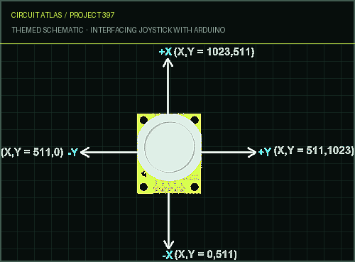 Circuit Atlas themed schematic for Interfacing Joystick with Arduino Circuit Atlas themed schematic for Interfacing Joystick with Arduino