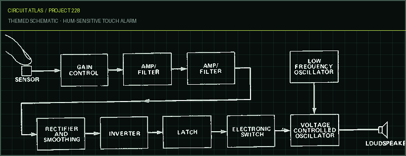 Circuit Atlas themed schematic for Hum-Sensitive Touch Alarm Circuit Atlas themed schematic for Hum-Sensitive Touch Alarm