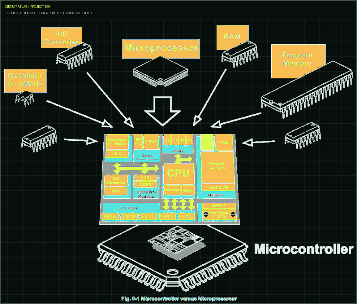 Circuit Atlas themed schematic for LME49710 Based Audio Amplifier Circuit Atlas themed schematic for LME49710 Based Audio Amplifier