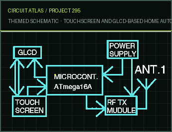 Circuit Atlas themed schematic for Touchscreen and GLCD-Based Home Automation Circuit Atlas themed schematic for Touchscreen and GLCD-Based Home Automation