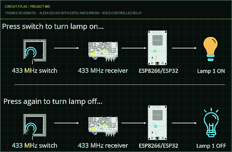 Circuit Atlas themed schematic for Alexa (Echo) with ESP32 and ESP8266 - Voice Controlled Relay Circuit Atlas themed schematic for Alexa (Echo) with ESP32 and ESP8266 - Voice Controlled Relay