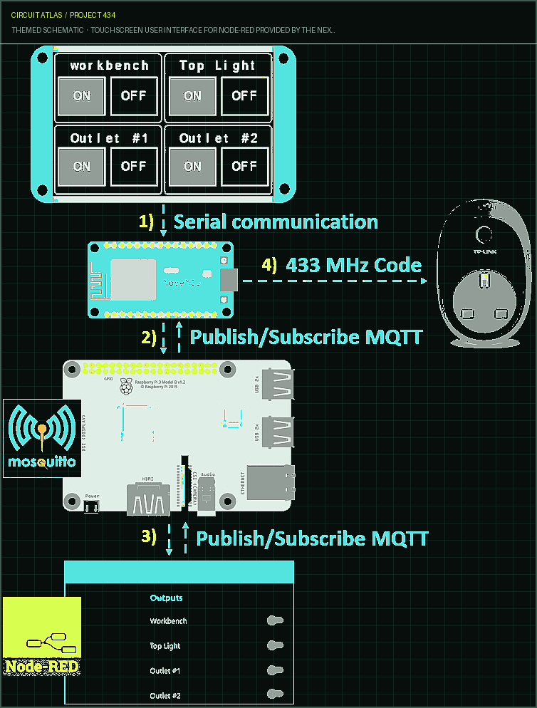 Circuit Atlas themed schematic for Touchscreen user interface for Node-RED provided by the Nextion Display with ESP8266 Circuit Atlas themed schematic for Touchscreen user interface for Node-RED provided by the Nextion Display with ESP8266