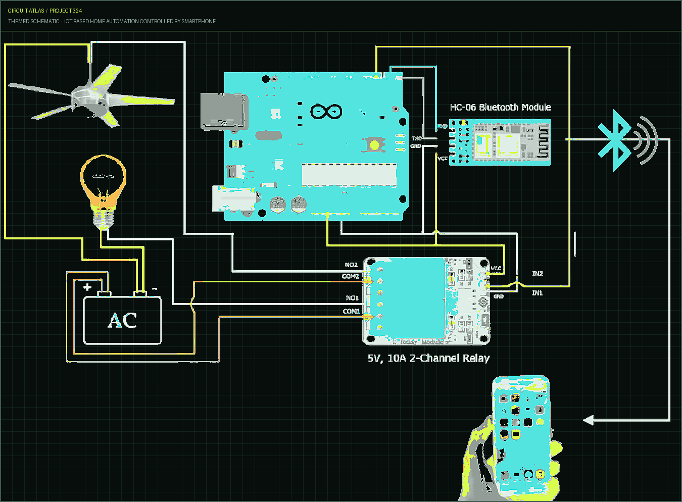 Circuit Atlas themed schematic for IoT Based Home Automation controlled by smartphone Circuit Atlas themed schematic for IoT Based Home Automation controlled by smartphone