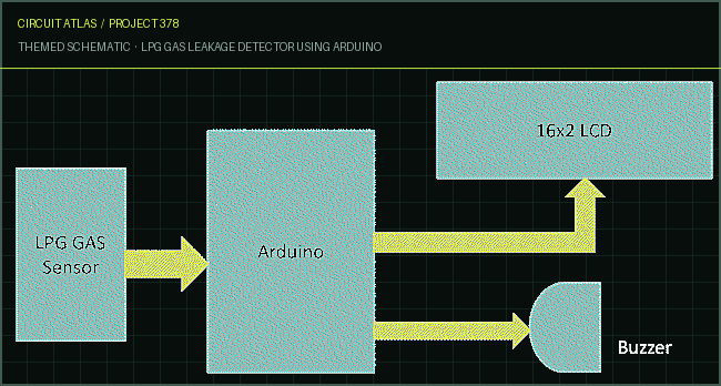 Circuit Atlas themed schematic for LPG Gas Leakage Detector using Arduino Circuit Atlas themed schematic for LPG Gas Leakage Detector using Arduino