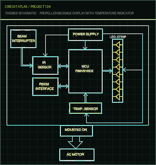 Circuit Atlas themed schematic for Propeller Message Display with Temperature Indicator Circuit Atlas themed schematic for Propeller Message Display with Temperature Indicator