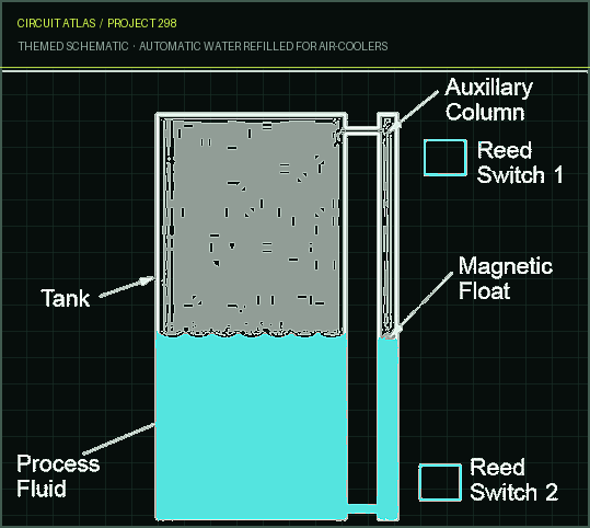 Circuit Atlas themed schematic for Automatic Water Refilled for Air-Coolers Circuit Atlas themed schematic for Automatic Water Refilled for Air-Coolers