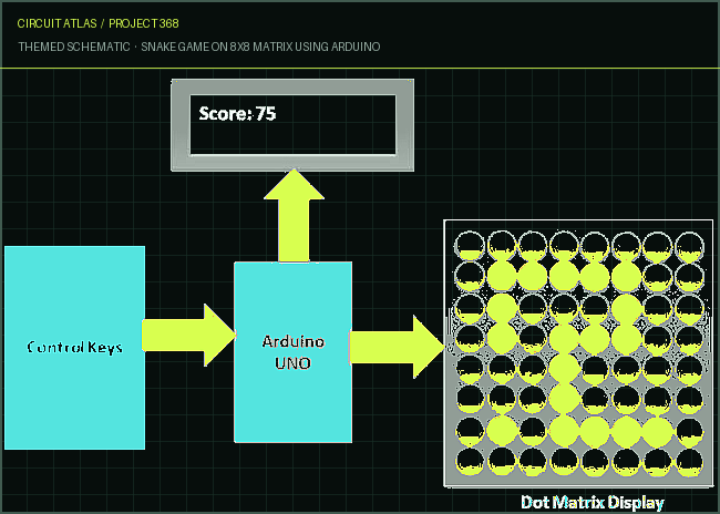 Circuit Atlas themed schematic for Snake Game on 8x8 Matrix using Arduino Circuit Atlas themed schematic for Snake Game on 8x8 Matrix using Arduino