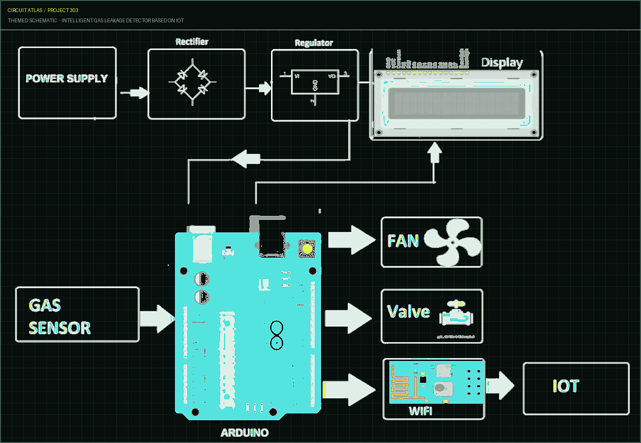 Circuit Atlas themed schematic for Intelligent Gas Leakage Detector based on IoT Circuit Atlas themed schematic for Intelligent Gas Leakage Detector based on IoT