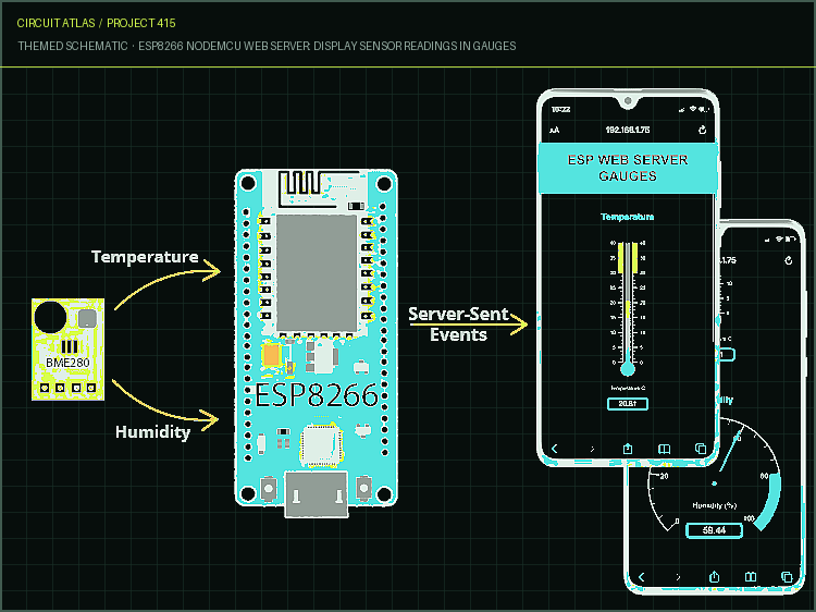 Circuit Atlas themed schematic for ESP8266 NodeMCU Web Server: Display Sensor Readings in Gauges Circuit Atlas themed schematic for ESP8266 NodeMCU Web Server: Display Sensor Readings in Gauges